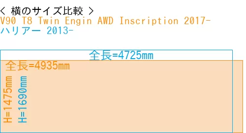 #V90 T8 Twin Engin AWD Inscription 2017- + ハリアー 2013-